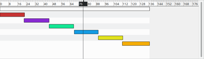 Keyframe Area with Layers